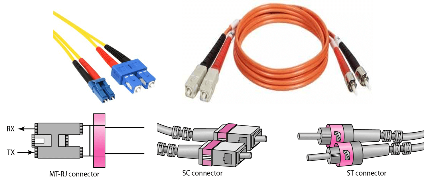 SC-connector, ST-connector, MT-RJ-connector