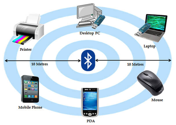 What is Bluetooth?