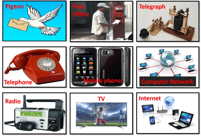 Basic Elements of a Communication System Bandwidth