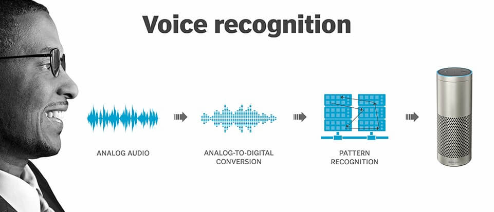 Voice Recognition System 