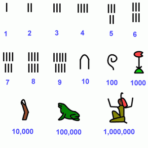 Hieroglyphics number system