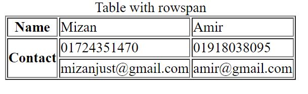 HTML table with row span
