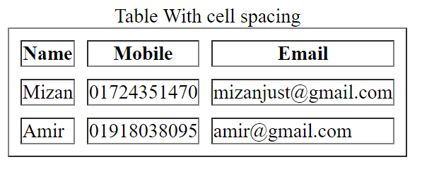 HTML Table with cell spacing 