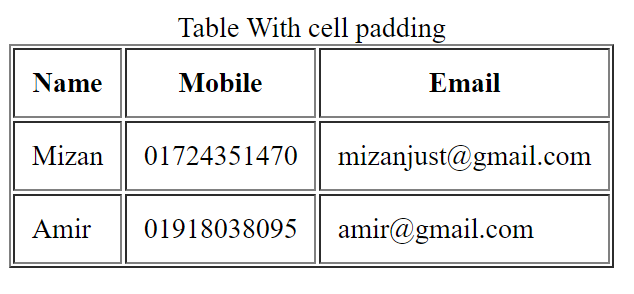 HTML Table with cell Padding 