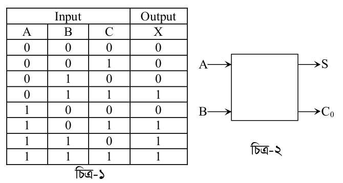 দিনাজপুর বোর্ড ২০২৩