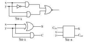 বরিশাল বোর্ড ২০২৩