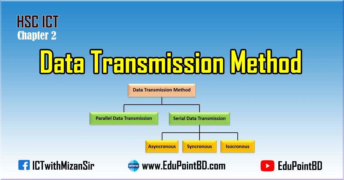 Data Transmission Method