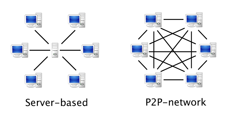 Difference between Client-Server and Peer-to-Peer Network