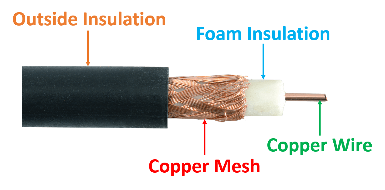 What is Coaxial Cable?
