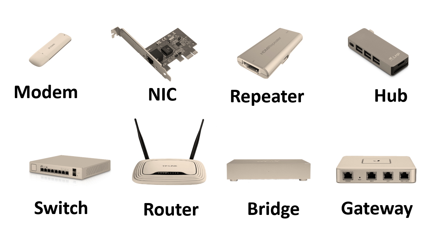 Different Network Devices