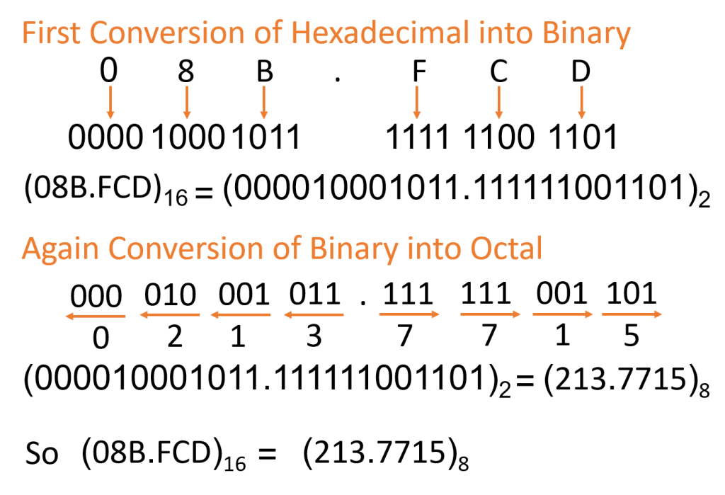 Hexadecimal to Octal