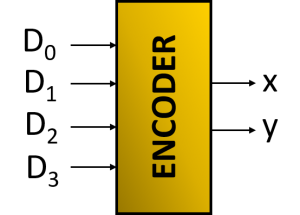 Block diagram of 4 to 2 Line Encoder