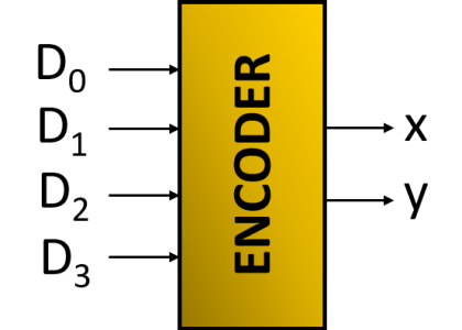 Encoder and Decoder | Difference Between Encoder and Decoder