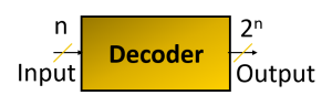 Block diagram of Decoder