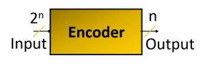 Block diagram of Encoder