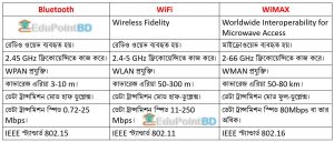 ওয়্যারলেস কমিউনিকেশন সিস্টেম