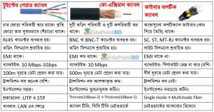 তার মাধ্যম