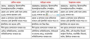 তারবিহীন মাধ্যম