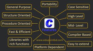 Introduction-to-C-programming-Language